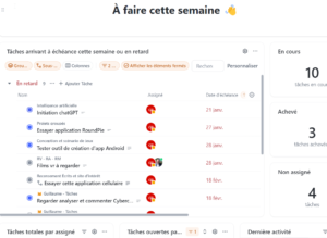 Les tableaux de bord permettent un vue rapide de plusieurs éléments. Que je soit les tâches à complété, ce qui est déjà fait, ou les points accumulés, le tableau de bord permet de voir facilement les progrès de la semaine (ou du moins) et d'être proactif au besoin.